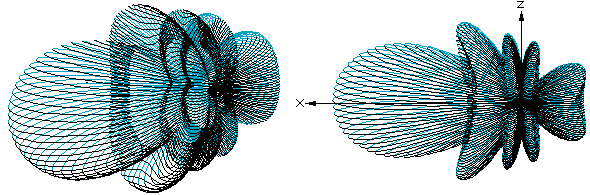 directional antenna radiation pattern.  Image is unattributed; if you own it contact me to remove or get credit.