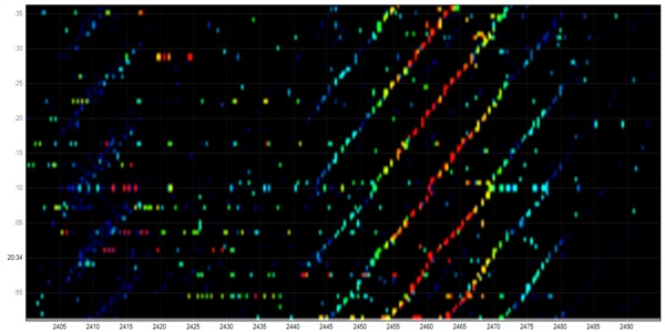 Espectro wifi normal