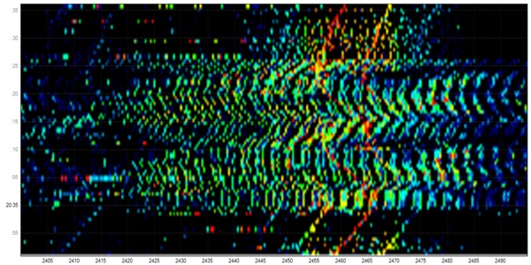 avec micro-ondes