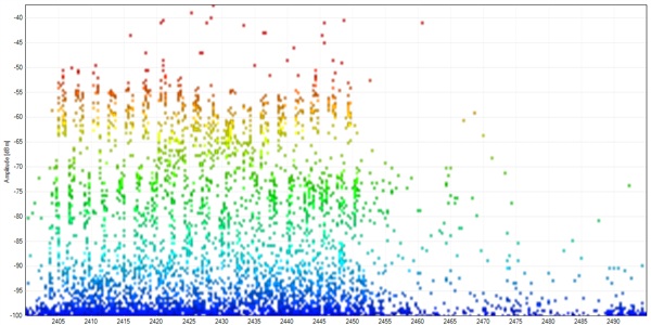 c# - How to replicate what Excel does to plot a Scatter with smooth lines  graph - Stack Overflow