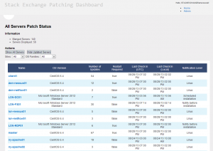 PartialPatchDashboard