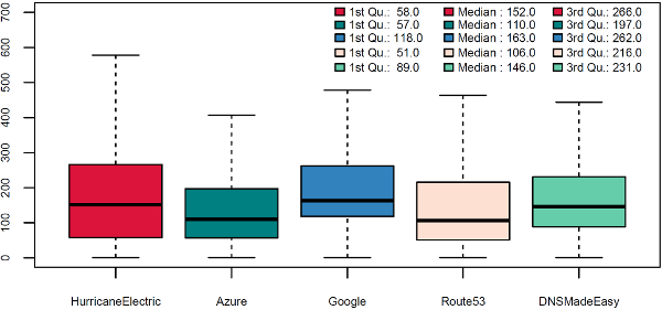 r - How to reorder boxplot in a specific order with interactions in ggplot2  - Stack Overflow