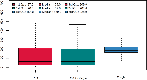 https://blog.serverfault.com/files/2017/01/dns-boxplot-nz-comparison.png