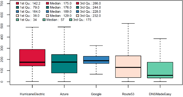 r - How to set the secondary axis as the reverse of the first axis in  ggplot? - Stack Overflow